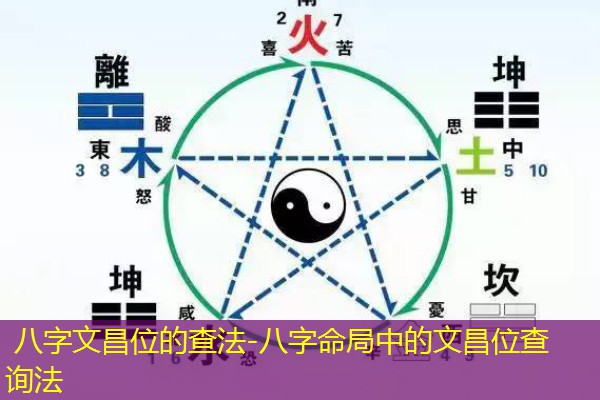  八字文昌位的查法-八字命局中的文昌位查询法