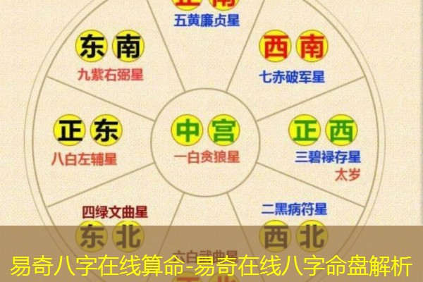  易奇八字在线算命-易奇在线八字命盘解析