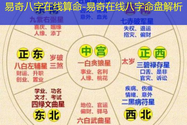  易奇八字在线算命-易奇在线八字命盘解析