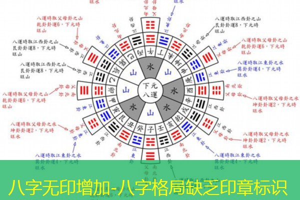  八字无印增加-八字格局缺乏印章标识
