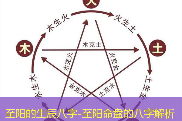  至阳的生辰八字-至阳命盘的八字解析