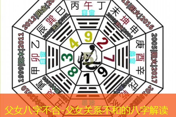  父女八字不合-父女关系不和的八字解读