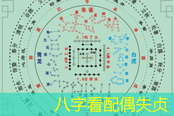 八字看配偶失贞