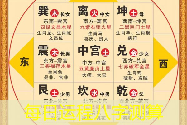  每日运程八字测算