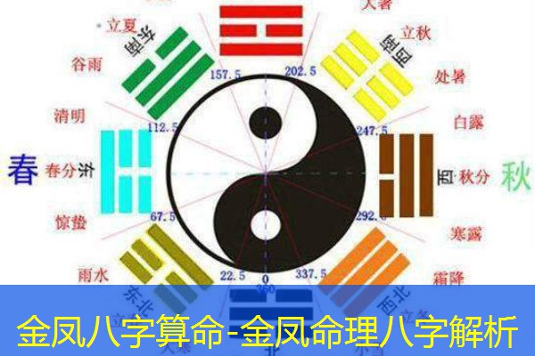  金凤八字算命-金凤命理八字解析