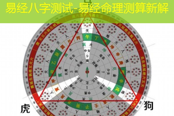  易经八字测试-易经命理测算新解