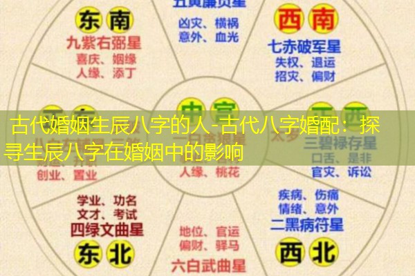  古代婚姻生辰八字的人-古代八字婚配：探寻生辰八字在婚姻中的影响