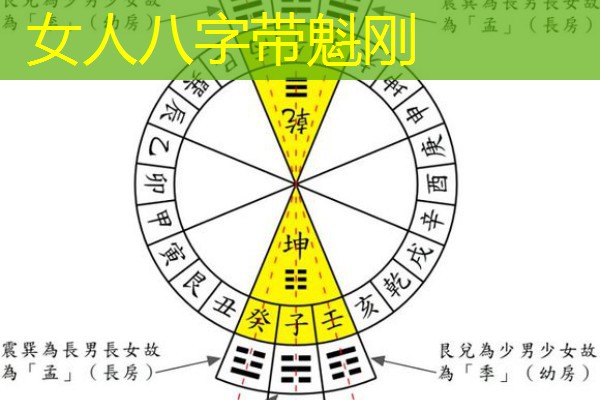  女人八字带魁刚