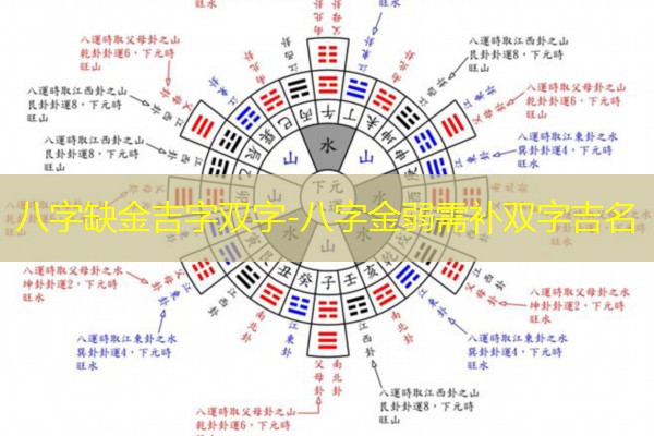  八字缺金吉字双字-八字金弱需补双字吉名
