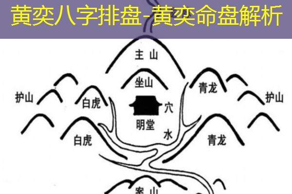  黄奕八字排盘-黄奕命盘解析