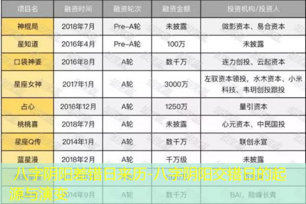  八字阴阳差错日来历-八字阴阳交错日的起源与演变