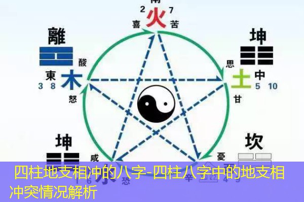  四柱地支相冲的八字-四柱八字中的地支相冲突情况解析