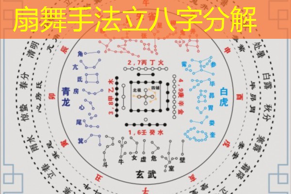  扇舞手法立八字分解