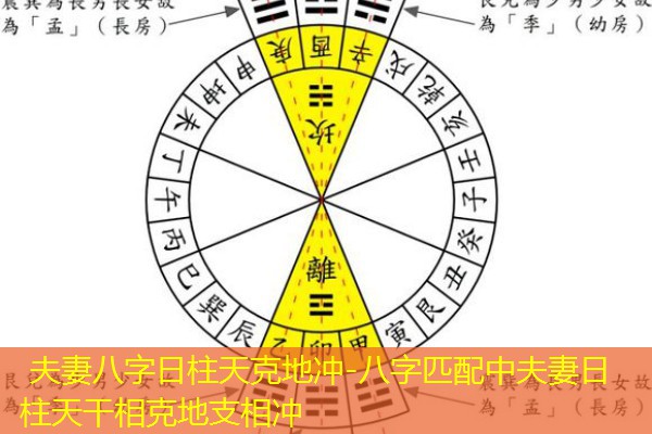  夫妻八字日柱天克地冲-八字匹配中夫妻日柱天干相克地支相冲
