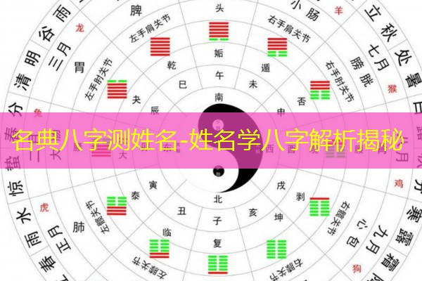  名典八字测姓名-姓名学八字解析揭秘