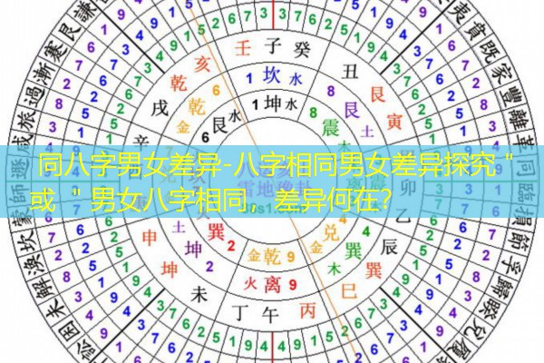  同八字男女差异-八字相同男女差异探究＂ 或 ＂男女八字相同，差异何在？