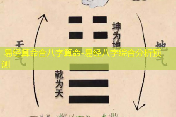  易经算命合八字算命-易经八字综合分析预测