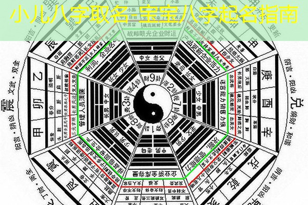  小儿八字取名-宝宝八字起名指南